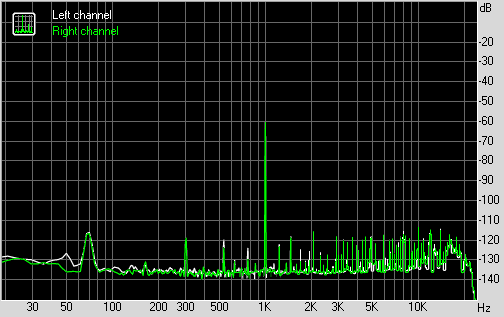 Spectrum graph